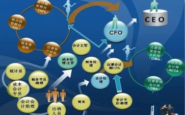 财会专业大学毕业自我鉴定3篇