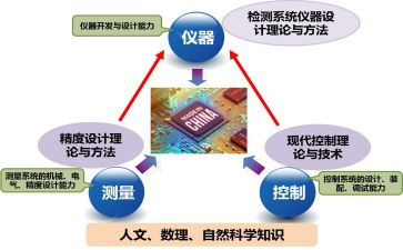 控制测量实习心得体会3篇