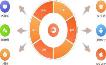 订货会发言稿7篇