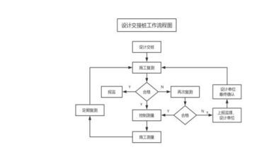 医院年终工作总结模板3篇