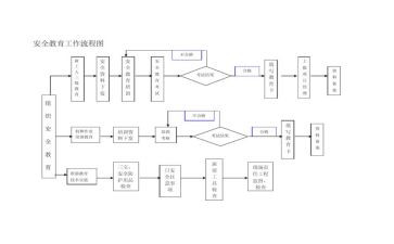 物业管理的工作总结报告5篇