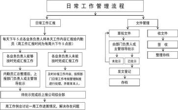 行政文员试用期工作总结文员试用期的工作总结6篇