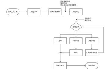 会计主管岗位职责及工作流程3篇