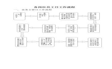 调度工作计划7篇