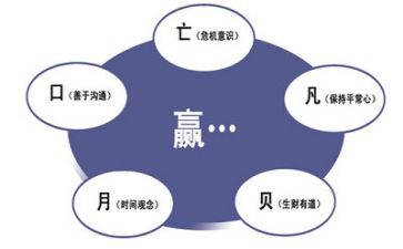 管理规定心得体会2篇