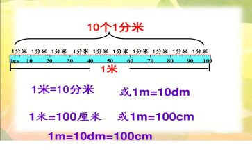 《毫米和分米的认识》说课稿3篇