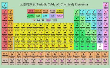 化学反思和心得5篇