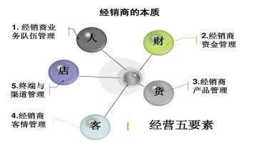 超市经营合同经销商和超市的合同9篇