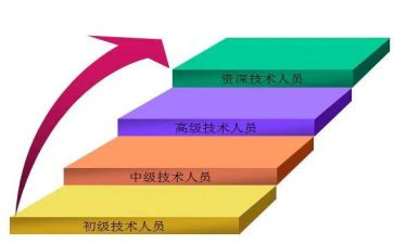 小学教师晋级述职报告4篇