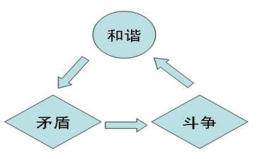 《矛与盾》教学反思6篇