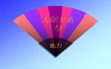 人际交往与沟通心得体会10篇