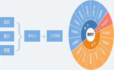 内勤竞聘演讲稿3篇