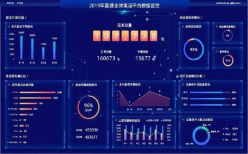 成本会计专业实训报告7篇