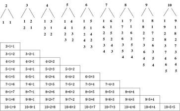 《分类与计数》中班数学教案3篇