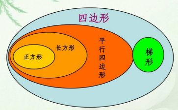 关于平行四边形教案汇总4篇