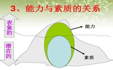 实施素质教育心得体会3篇