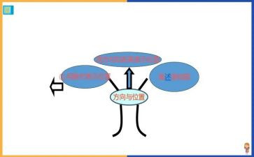 小学六年级数学上册《位置与方向二》教案7篇