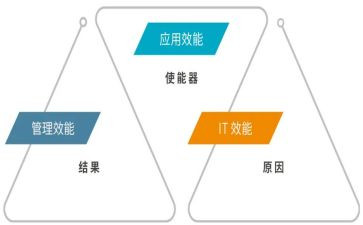 内部审计工作自我评价3篇