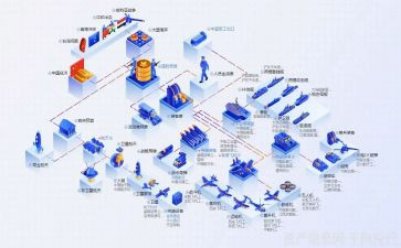 软件公司实习报告7篇