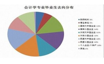 医学专业求职信4篇