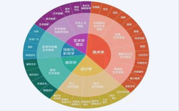 会计学专业学生实习报告3篇