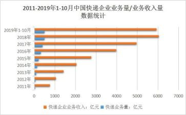 销售业务年终总结2篇