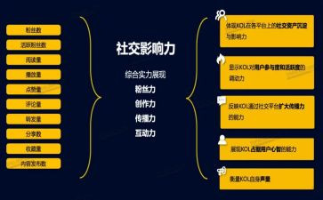 学生会外联部工作总结报告2篇