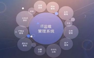 运维年度工作总结7篇