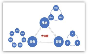 运营的实习报告7篇