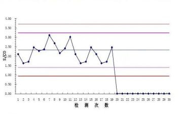 质检主任年度总结3篇