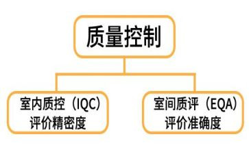 护理工作年度质控工作总结5篇