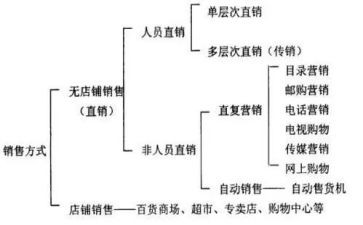 直销业务员工作计划2篇