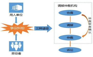 劳动仲裁委调取证据申请书4篇