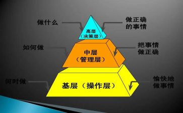 中层管理培训心得体会5篇